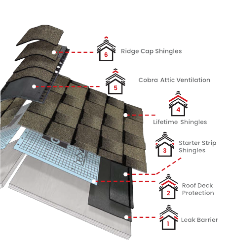 Quality Roofing By Sérgio Images